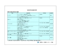 厨房排気設備点検表