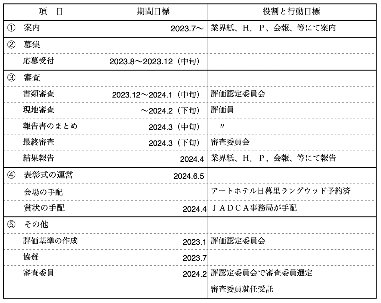 ビル空気環境表彰とは