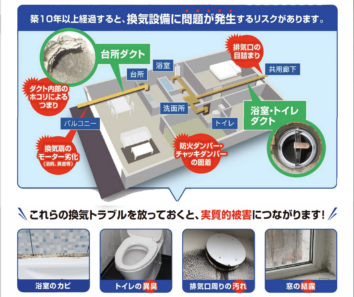 換気ダクトとは